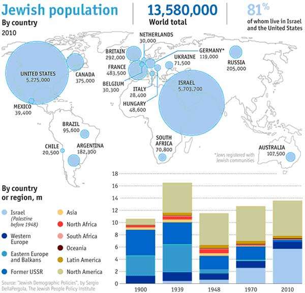 población-judía-mundial