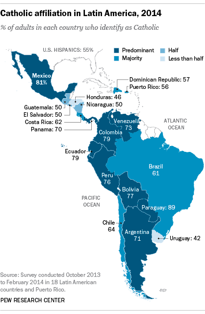 Catholic affiliation in Latin American, 2014