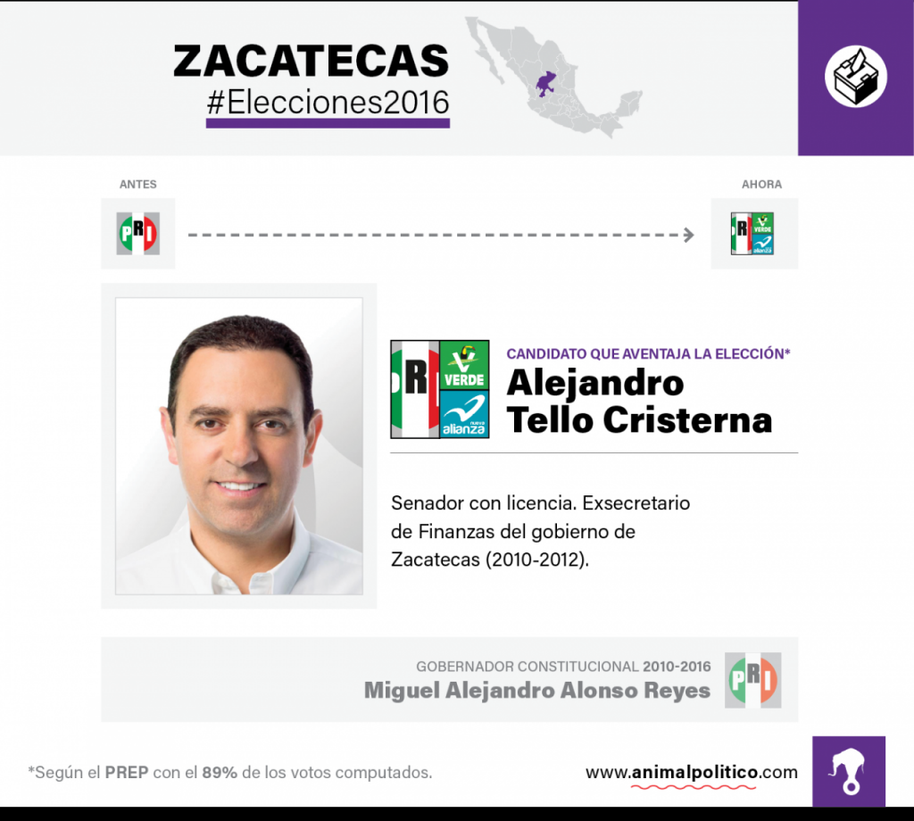 Ficha Zacatecas