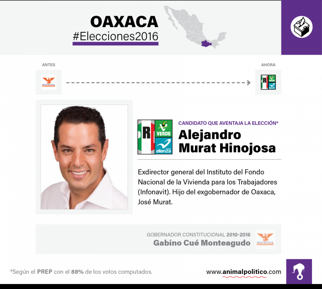 Ficha Oaxaca