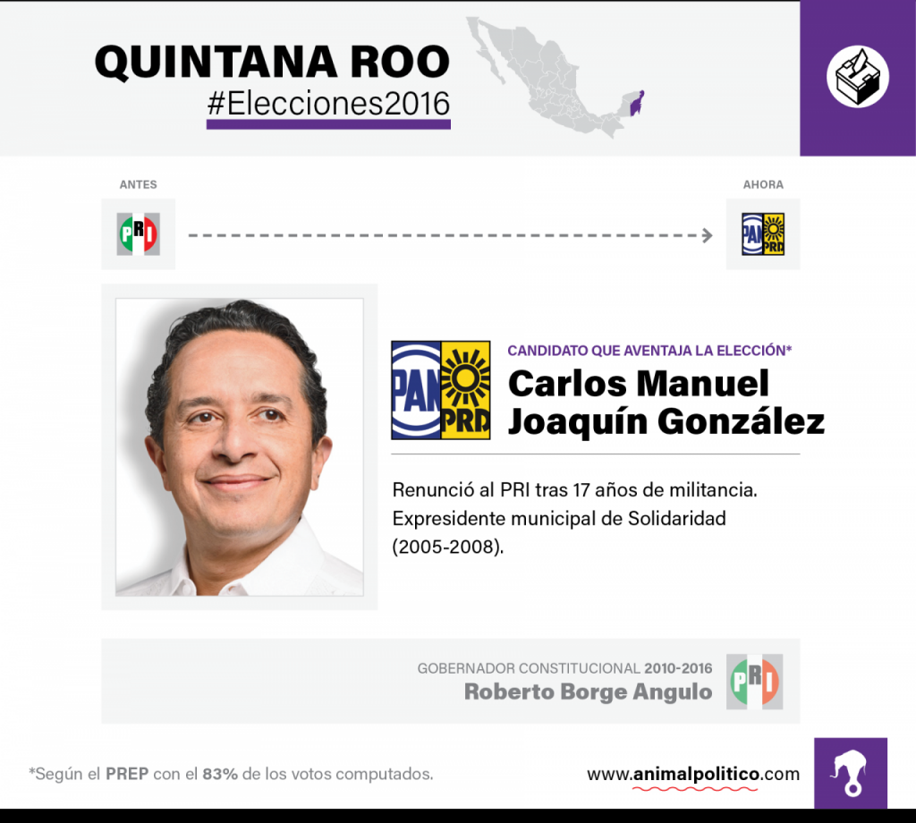 Ficha QuintanaRoo