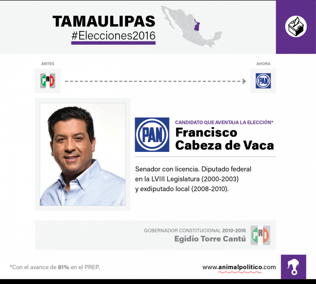 Ficha Tamaulipas