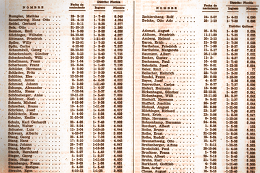 Los nombres del listado de personas adheridas al partido nazi en los años 30