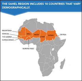 Región del Sahel (Fuente: Prb.org)