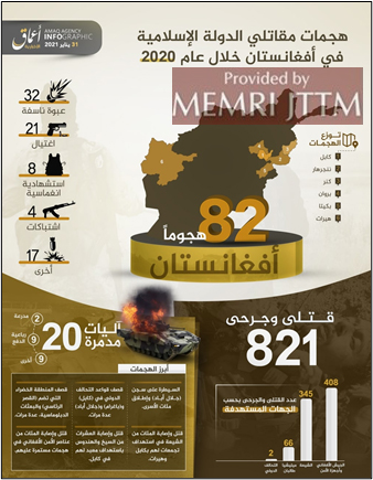 Una infografía que detalla los ataques perpetrados por el grupo ISKP en Afganistán durante el año 2020 (Agencia de Noticias A'maq, 31 de enero, 2021)