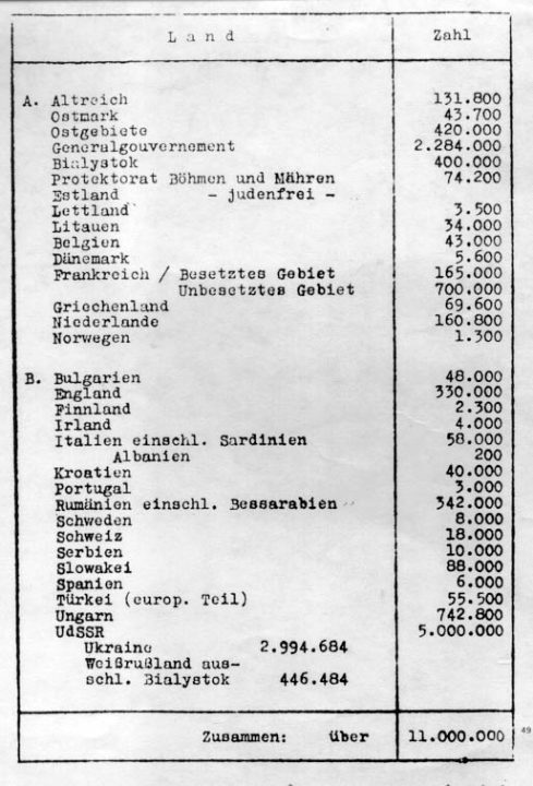 Lista-de-Eichmann-en Wannsee
